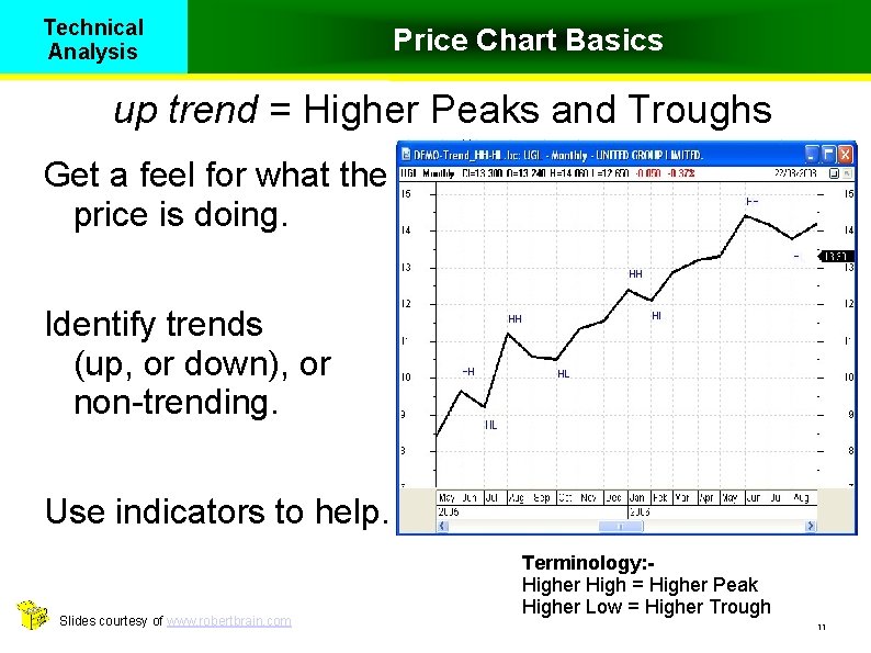 Technical Analysis Price Chart Basics up trend = Higher Peaks and Troughs Get a