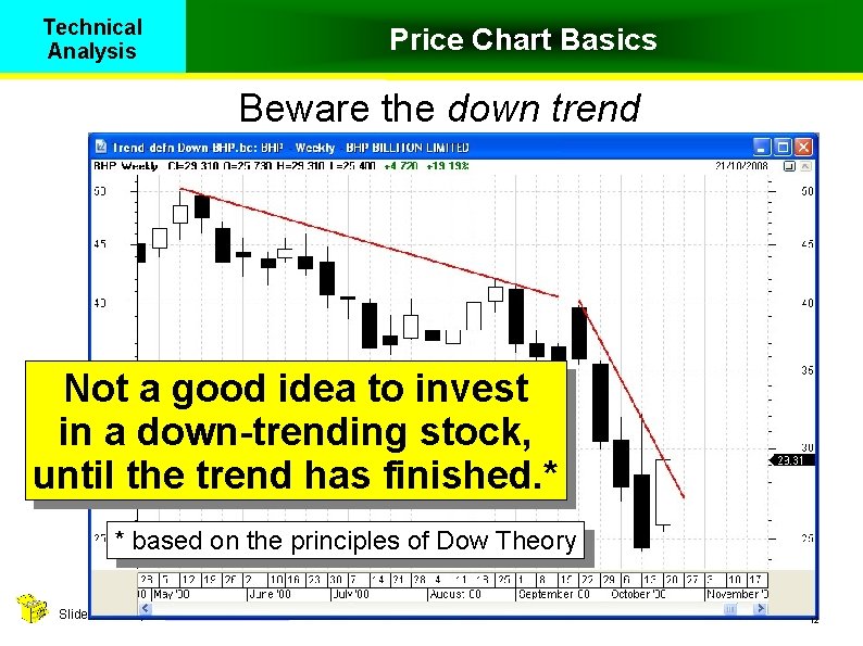 Technical Analysis Price Chart Basics Beware the down trend Not a good idea to
