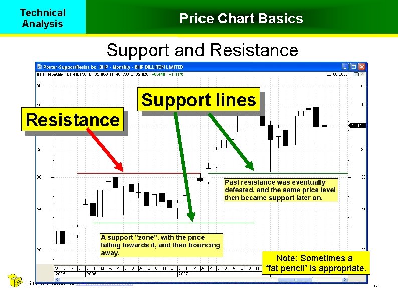 Technical Analysis Price Chart Basics Support and Resistance Support lines Note: Sometimes a “fat