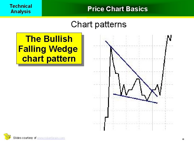 Technical Analysis Price Chart Basics Chart patterns The Bullish Falling Wedge chart pattern Slides