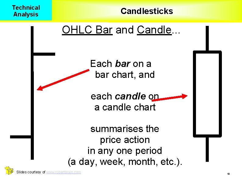 Technical Analysis Candlesticks OHLC Bar and Candle. . . Each bar on a bar