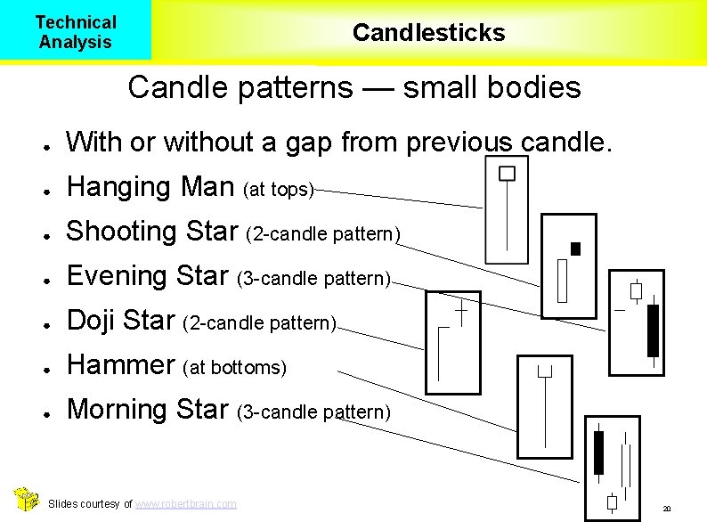 Technical Analysis Candlesticks Candle patterns — small bodies ● With or without a gap