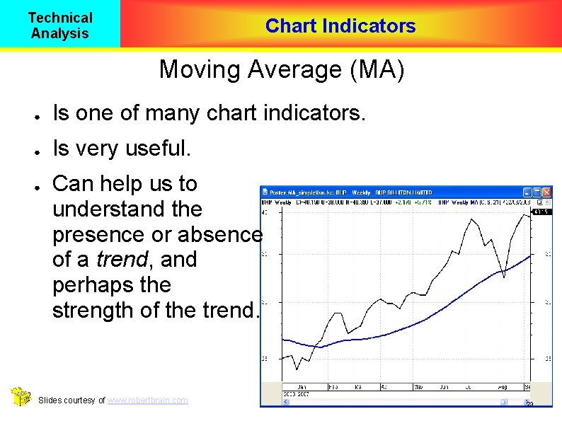 Technical Analysis Chart Indicators Moving Average (MA) ● Is one of many chart indicators.