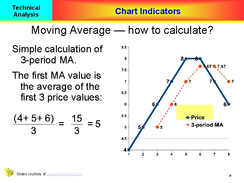 Technical Analysis Chart Indicators Moving Average — how to calculate? Simple calculation of 3