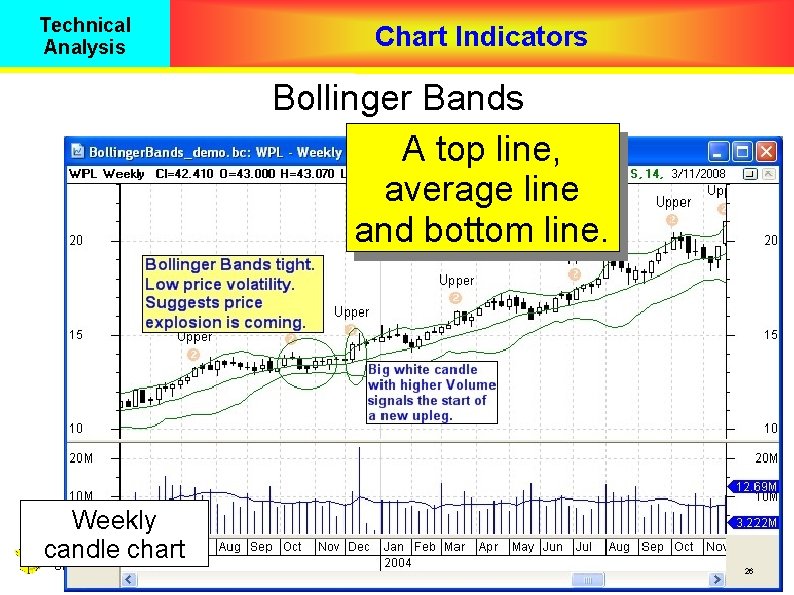 Technical Analysis Chart Indicators Bollinger Bands A top line, average line and bottom line.