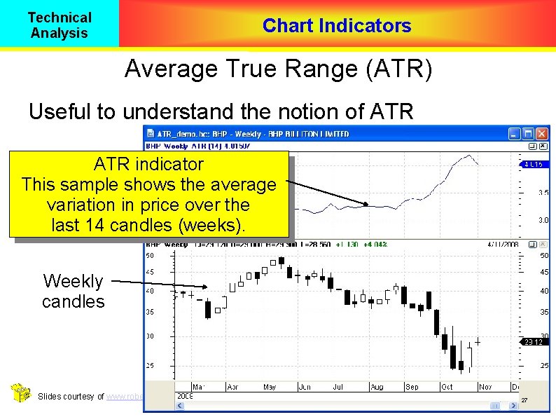 Technical Analysis Chart Indicators Average True Range (ATR) Useful to understand the notion of
