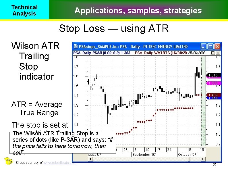 Technical Analysis Applications, samples, strategies Stop Loss — using ATR Wilson ATR Trailing Stop