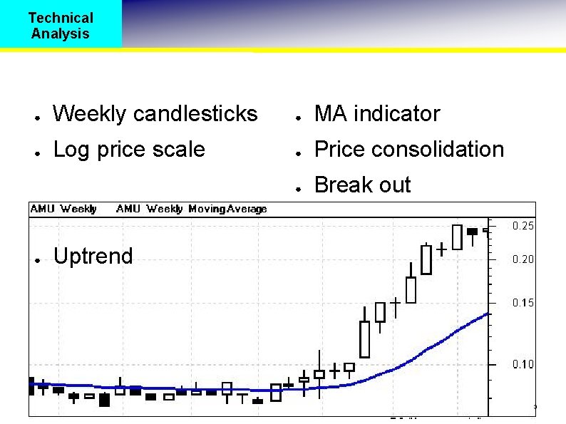 Technical Analysis ● Weekly candlesticks ● MA indicator ● Log price scale ● Price