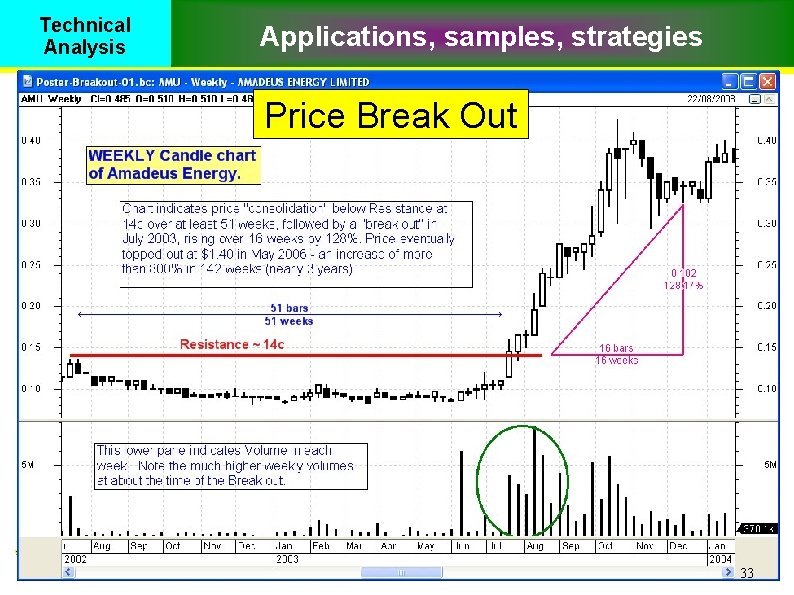 Technical Analysis Applications, samples, strategies Price Break Out Slides courtesy of www. robertbrain. com