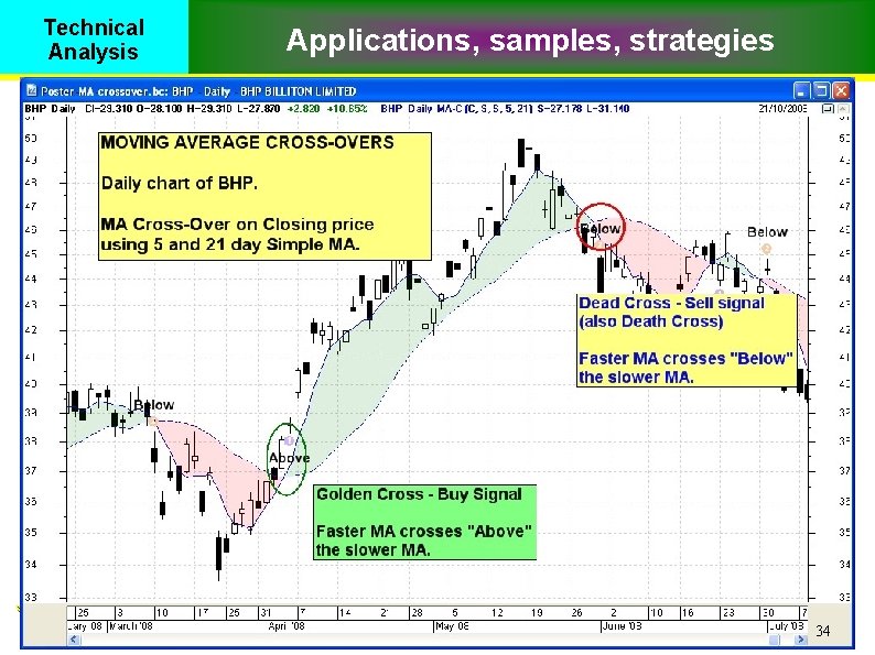 Technical Analysis Applications, samples, strategies Moving Average Cross-over Slides courtesy of www. robertbrain. com