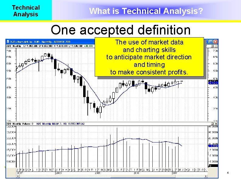 Technical Analysis What is Technical Analysis? One accepted definition The use of market data