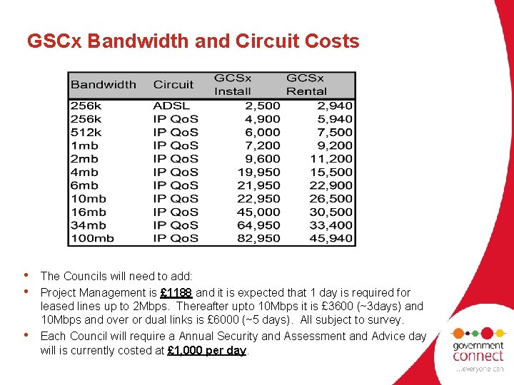 GSCx Bandwidth and Circuit Costs • The Councils will need to add: • Project