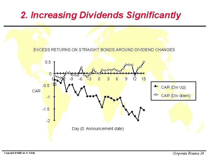 2. Increasing Dividends Significantly EXCESS RETURNS ON STRAIGHT BONDS AROUND DIVIDEND CHANGES 0. 5