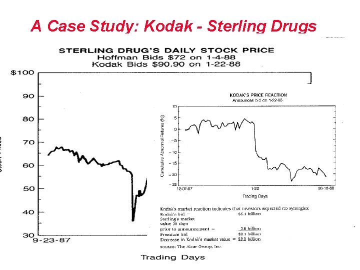 A Case Study: Kodak - Sterling Drugs l Eastman Kodak’s Great Victory Copyright ©