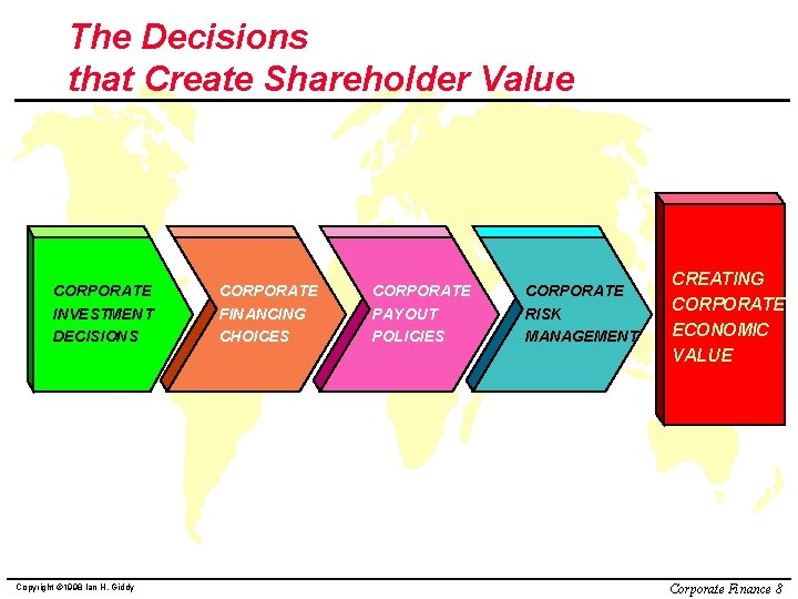 The Decisions that Create Shareholder Value CORPORATE INVESTMENT DECISIONS Copyright © 1998 Ian H.