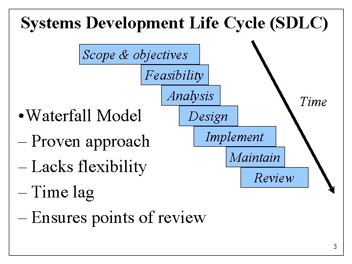 Systems Development Life Cycle (SDLC) Scope & objectives Feasibility Analysis Design Model • Waterfall