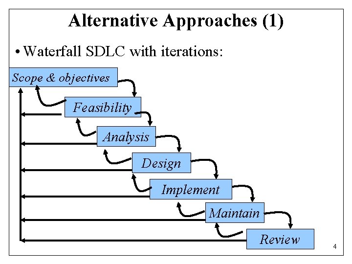 Alternative Approaches (1) • Waterfall SDLC with iterations: Scope & objectives Feasibility Analysis Design