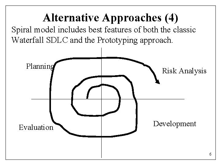 Alternative Approaches (4) Spiral model includes best features of both the classic Waterfall SDLC