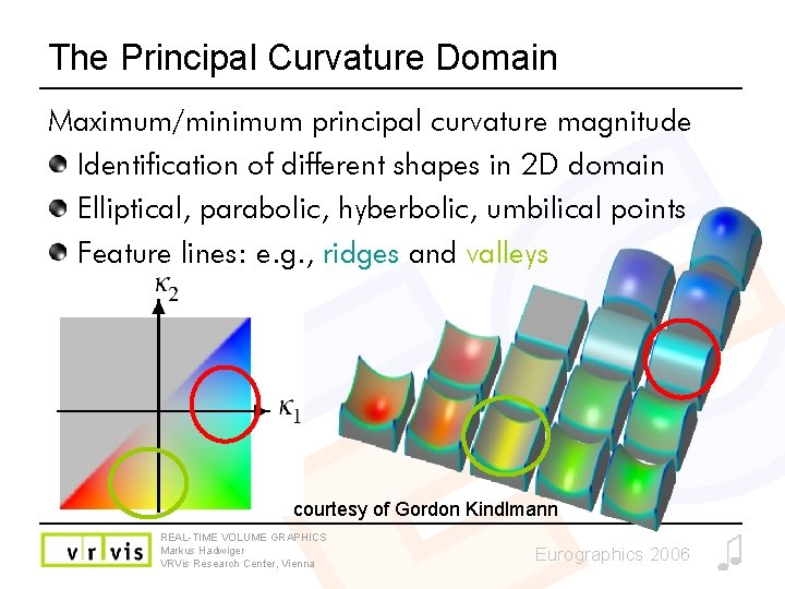 The Principal Curvature Domain Maximum/minimum principal curvature magnitude Identification of different shapes in 2