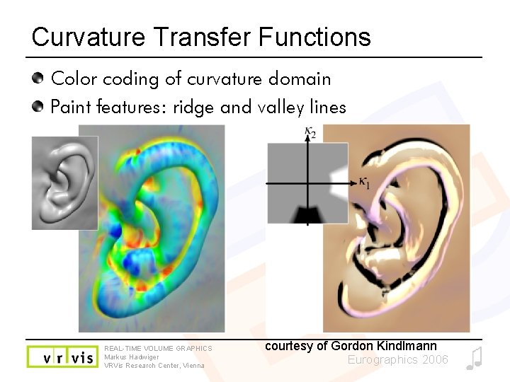 Curvature Transfer Functions Color coding of curvature domain Paint features: ridge and valley lines