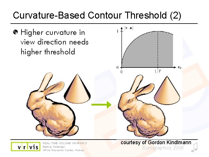 Curvature-Based Contour Threshold (2) Higher curvature in view direction needs higher threshold REAL-TIME VOLUME