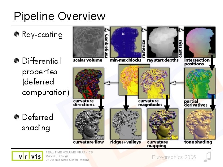 Pipeline Overview Ray-casting Differential properties (deferred computation) Deferred shading REAL-TIME VOLUME GRAPHICS Markus Hadwiger