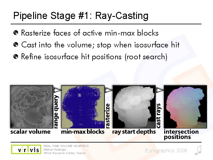 Pipeline Stage #1: Ray-Casting Rasterize faces of active min-max blocks Cast into the volume;