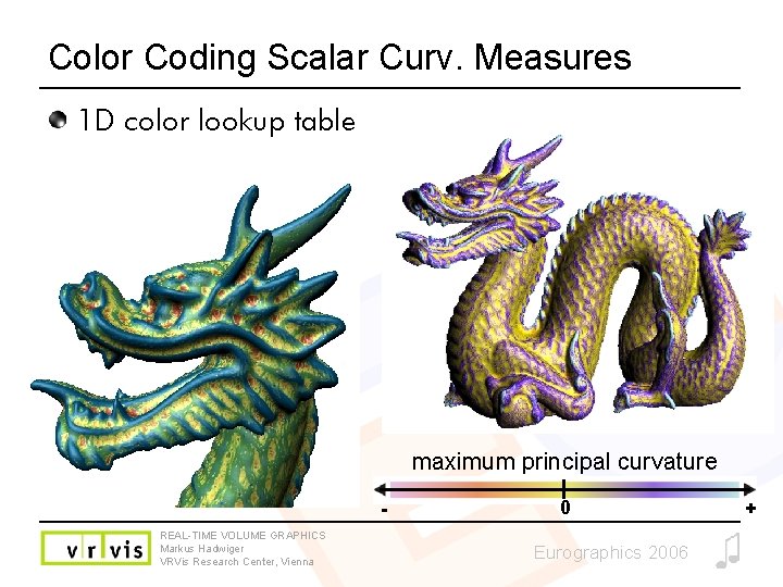 Color Coding Scalar Curv. Measures 1 D color lookup table maximum principal curvature REAL-TIME