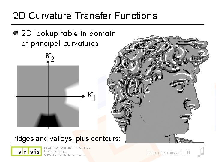 2 D Curvature Transfer Functions 2 D lookup table in domain of principal curvatures