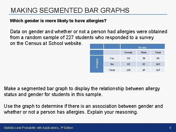 MAKING SEGMENTED BAR GRAPHS Which gender is more likely to have allergies? Data on
