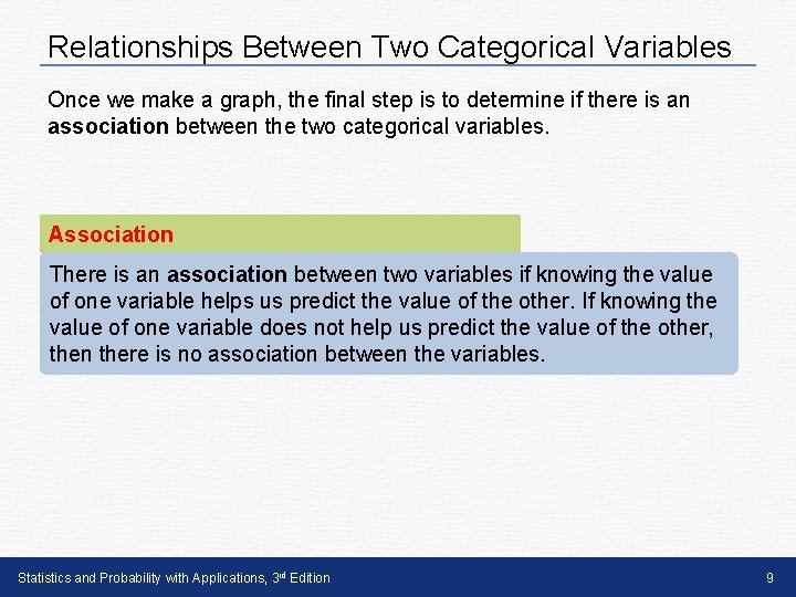 Relationships Between Two Categorical Variables Once we make a graph, the final step is