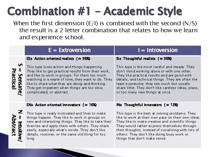 Combination #1 – Academic Style When the first dimension (E/I) is combined with the