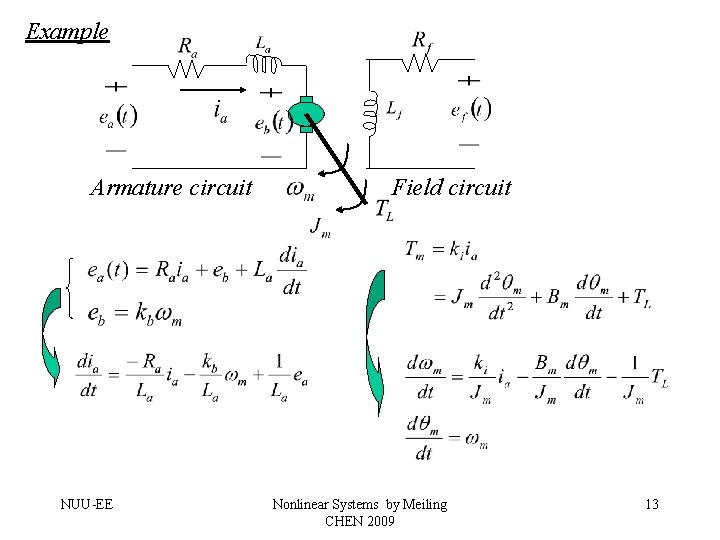 Example Armature circuit NUU-EE Field circuit Nonlinear Systems by Meiling CHEN 2009 13 
