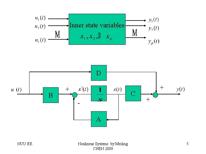 Inner state variables D B + C - + + A NUU-EE Nonlinear Systems