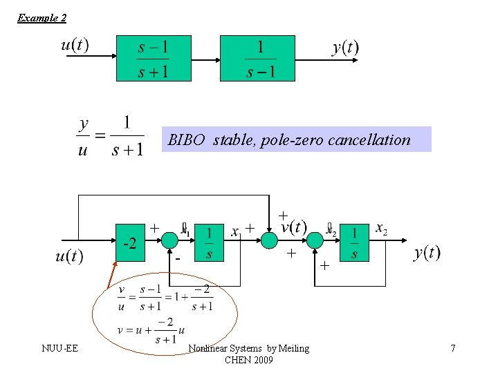 Example 2 BIBO stable, pole-zero cancellation -2 NUU-EE + + - + + Nonlinear