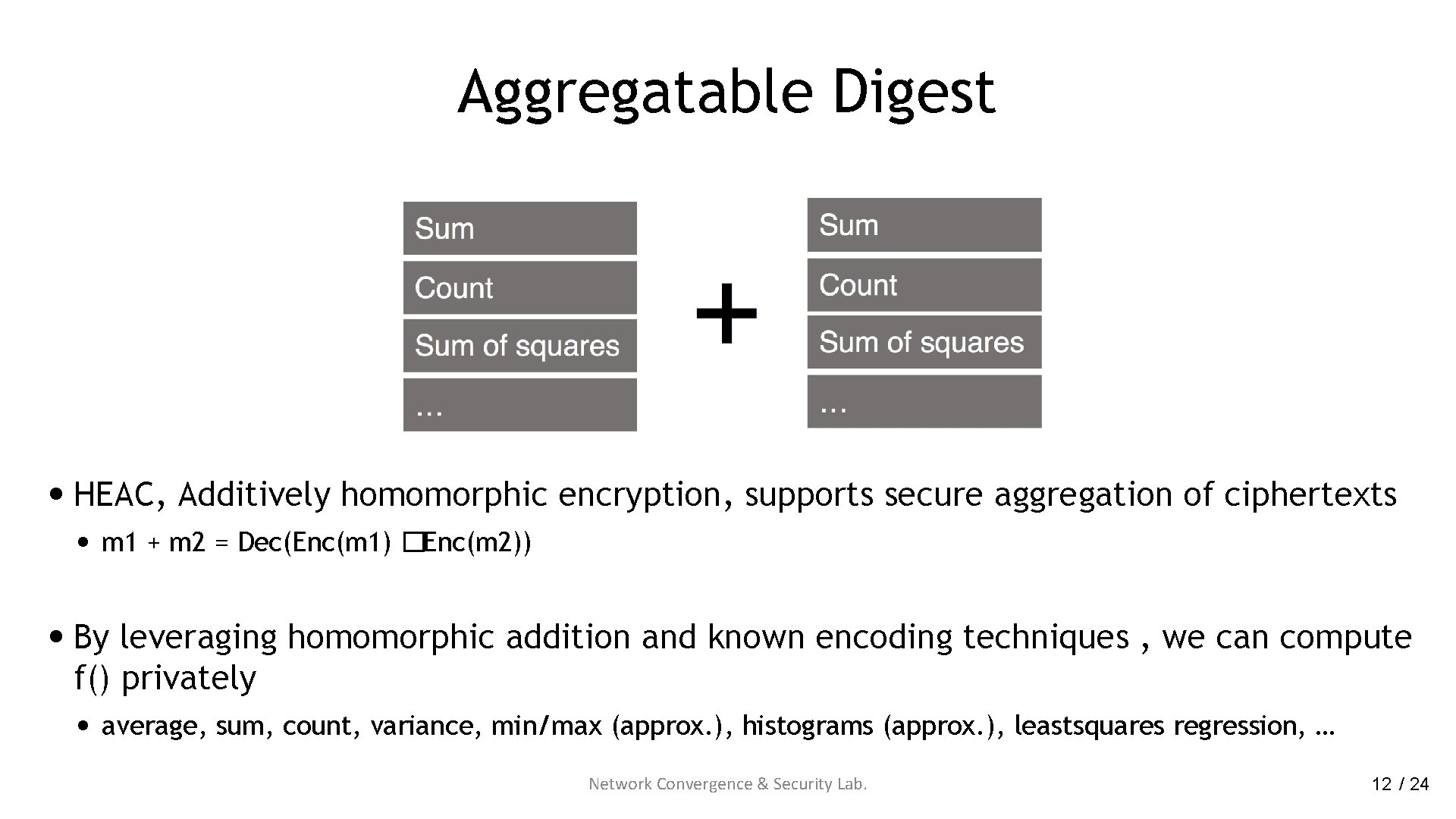 Aggregatable Digest • HEAC, Additively homomorphic encryption, supports secure aggregation of ciphertexts • m