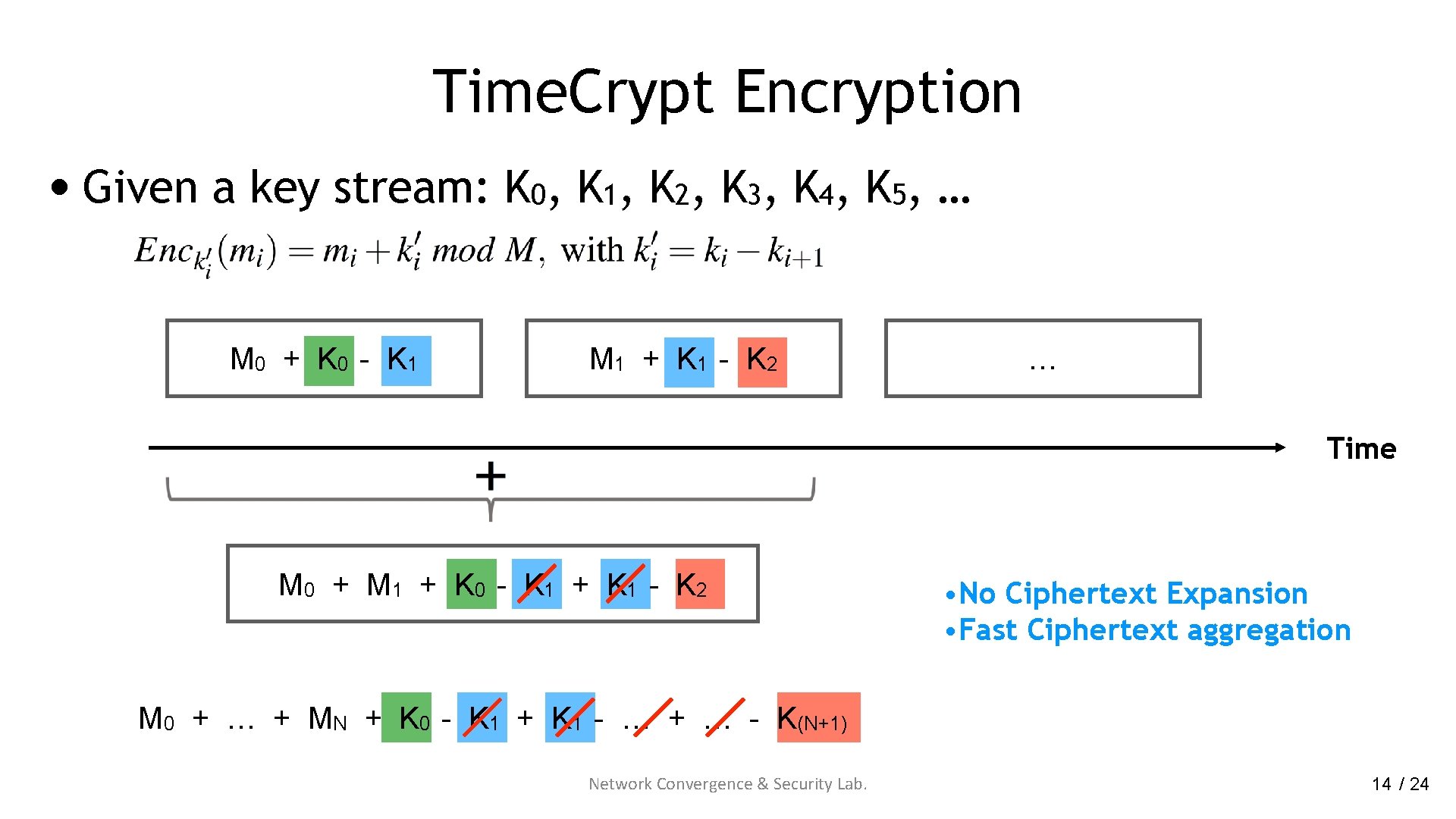 Time. Crypt Encryption • Given a key stream: K 0, K 1, K 2,