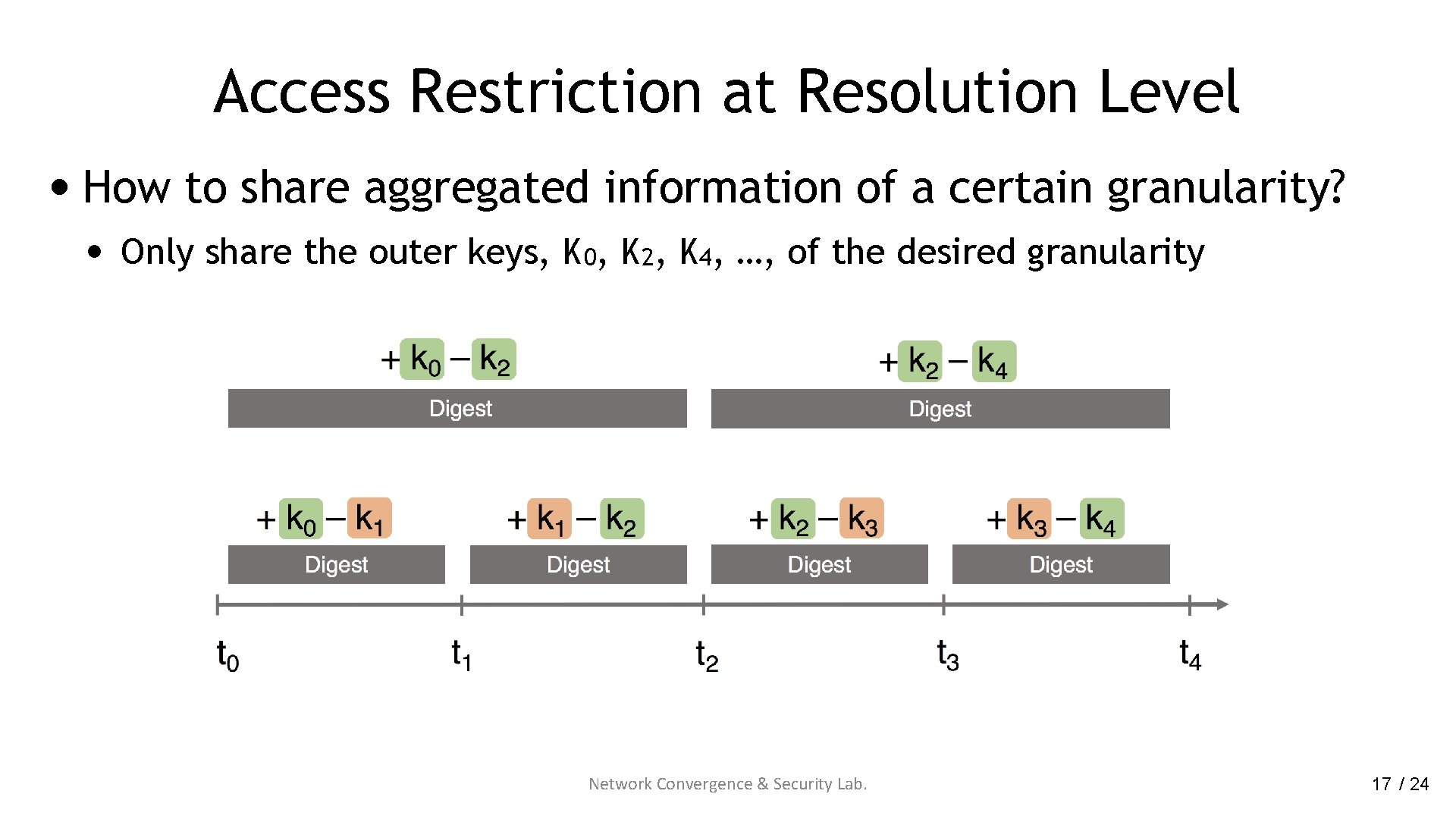 Access Restriction at Resolution Level • How to share aggregated information of a certain