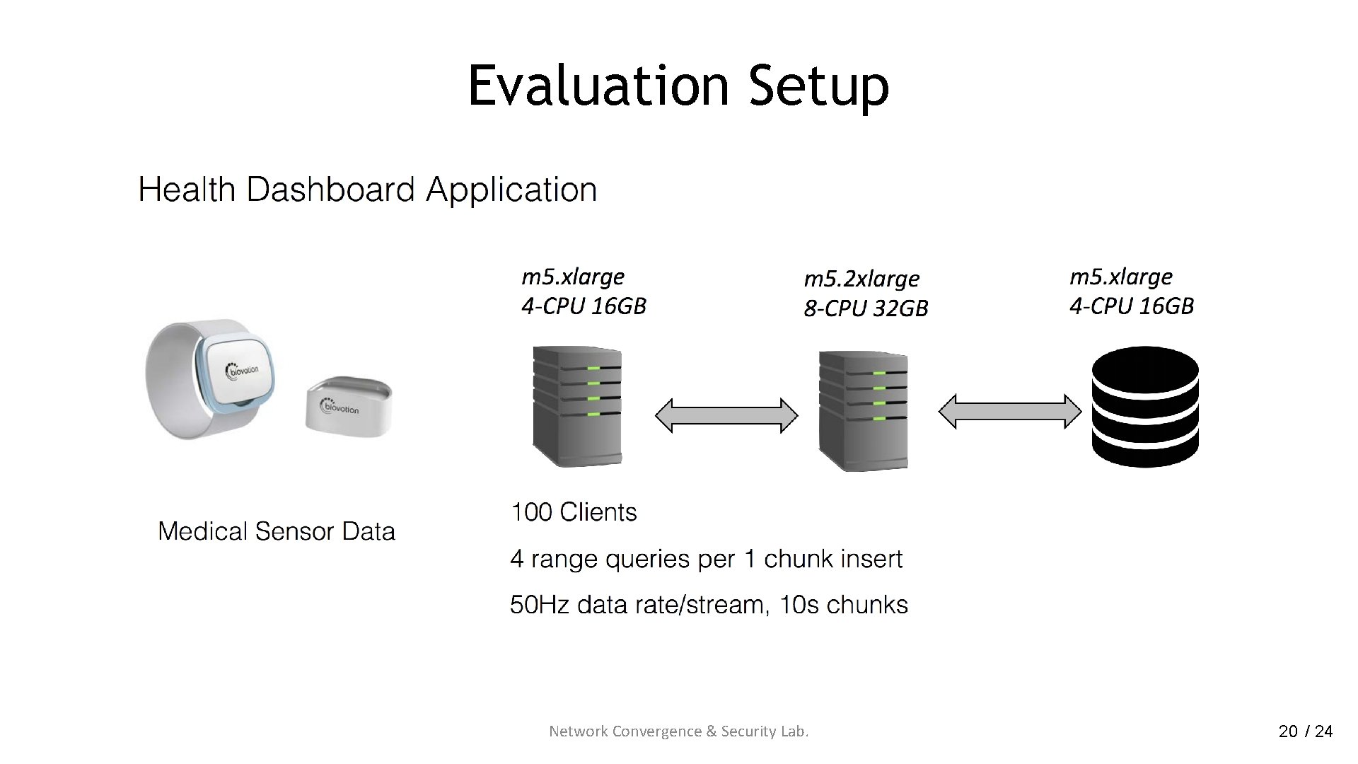 Evaluation Setup Network Convergence & Security Lab. 20 / 24 
