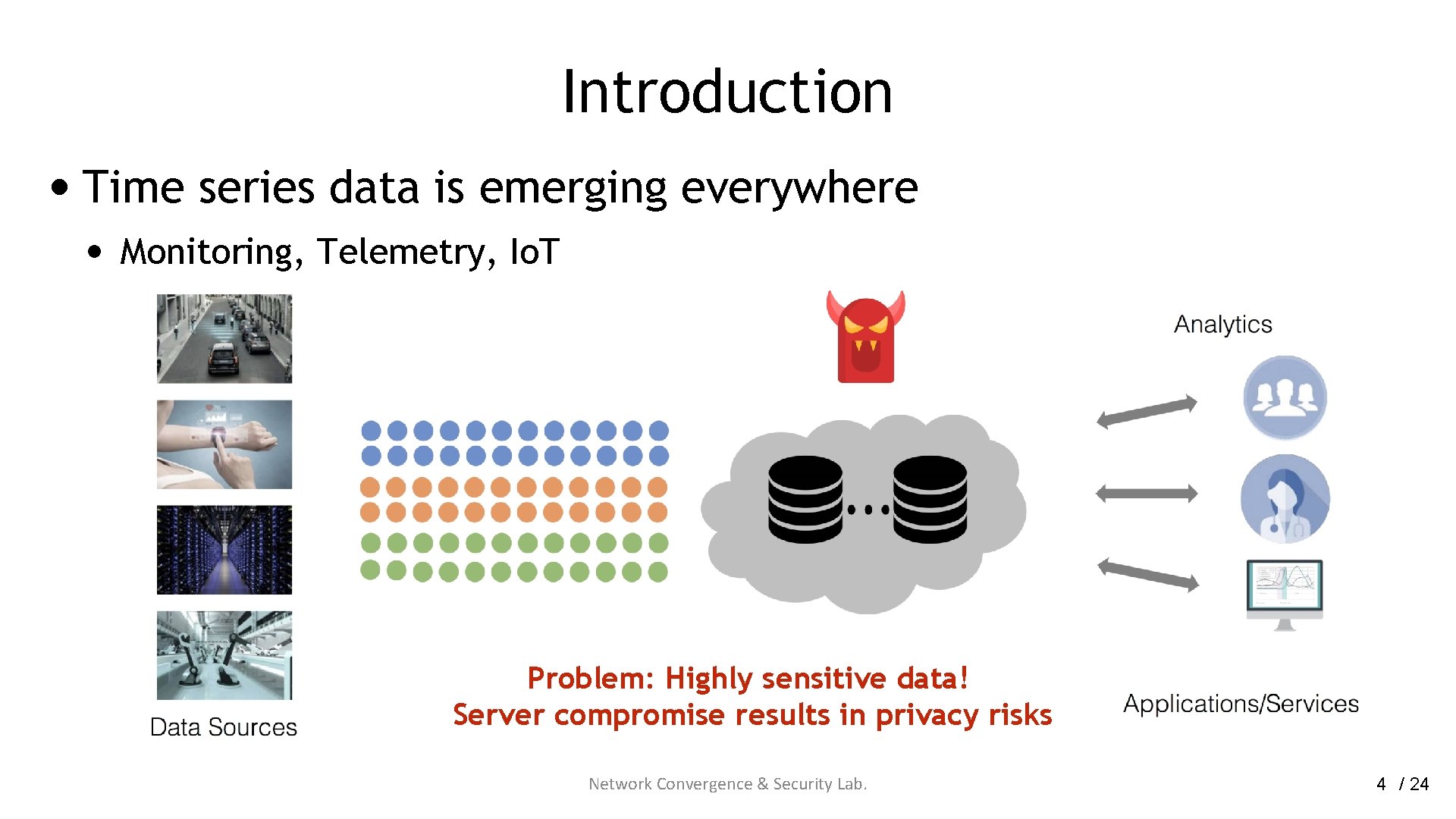 Introduction • Time series data is emerging everywhere • Monitoring, Telemetry, Io. T Problem: