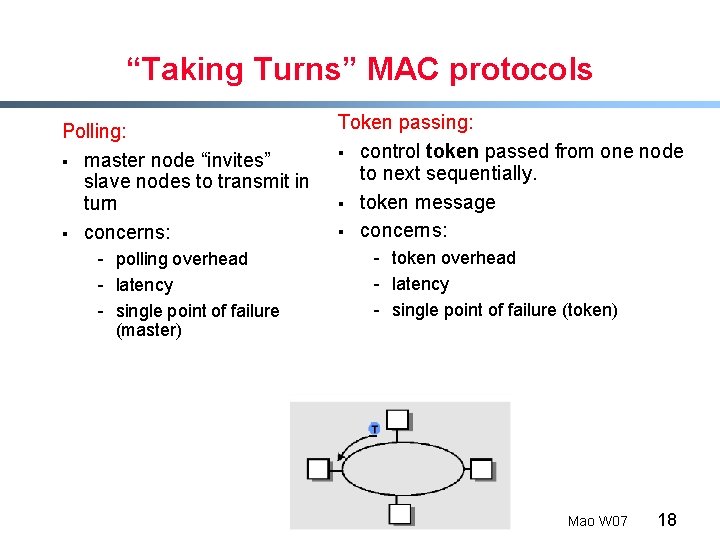 “Taking Turns” MAC protocols Polling: § master node “invites” slave nodes to transmit in