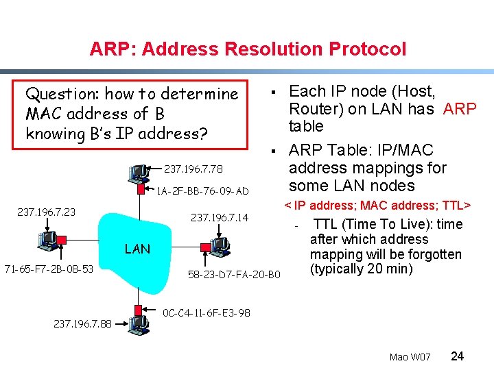 ARP: Address Resolution Protocol Question: how to determine MAC address of B knowing B’s