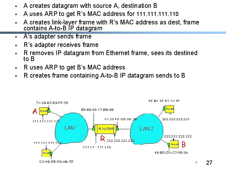 § § § § A creates datagram with source A, destination B A uses