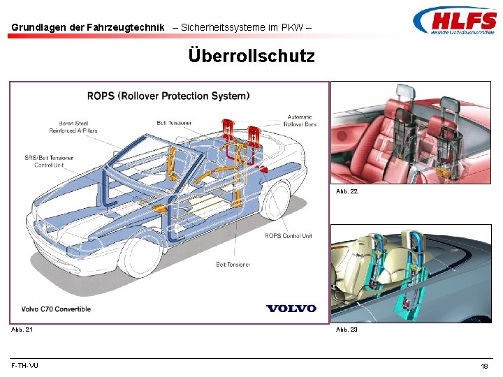 Grundlagen der Fahrzeugtechnik – Sicherheitssysteme im PKW – Überrollschutz Abb. 22 Abb. 21 F-TH-VU