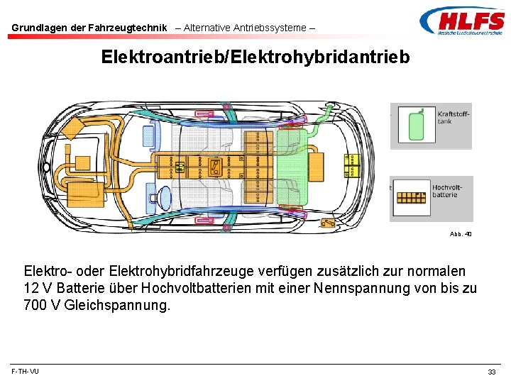 Grundlagen der Fahrzeugtechnik – Alternative Antriebssysteme – Elektroantrieb/Elektrohybridantrieb Abb. 40 Elektro- oder Elektrohybridfahrzeuge verfügen Grundlagen der Fahrzeugtechnik – Alternative Antriebssysteme – Elektroantrieb/Elektrohybridantrieb Abb. 40 Elektro- oder Elektrohybridfahrzeuge verfügen