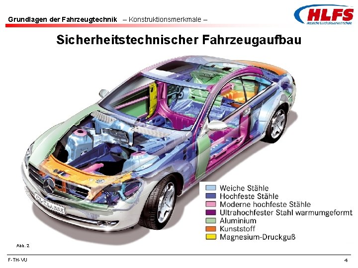 Grundlagen der Fahrzeugtechnik – Konstruktionsmerkmale – Sicherheitstechnischer Fahrzeugaufbau Abb. 2 F-TH-VU 4 