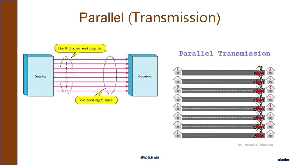 Parallel (Transmission) gtvc. eu 5. org aiseries 