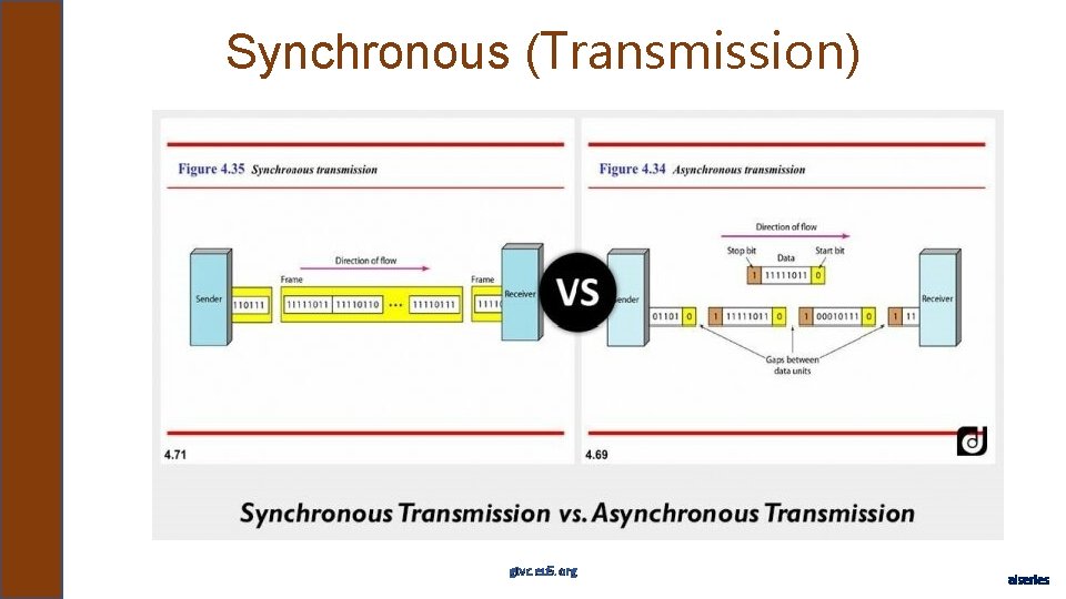 Synchronous (Transmission) gtvc. eu 5. org aiseries 