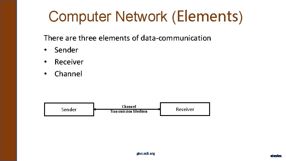 Computer Network (Elements) There are three elements of data-communication • Sender • Receiver •