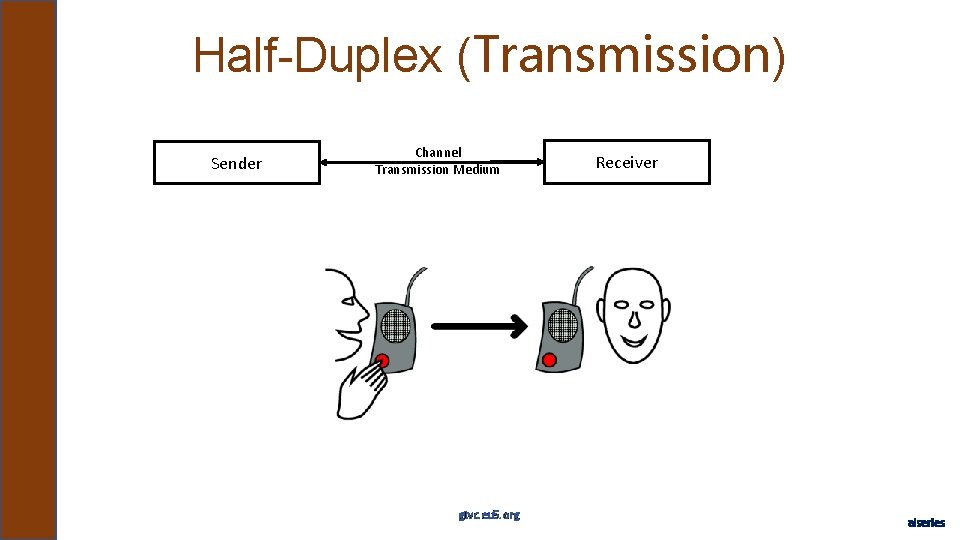 Half-Duplex (Transmission) Sender Channel Transmission Medium gtvc. eu 5. org Receiver aiseries 